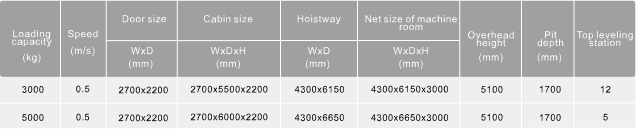 جدول مواصفات التركيب SE260