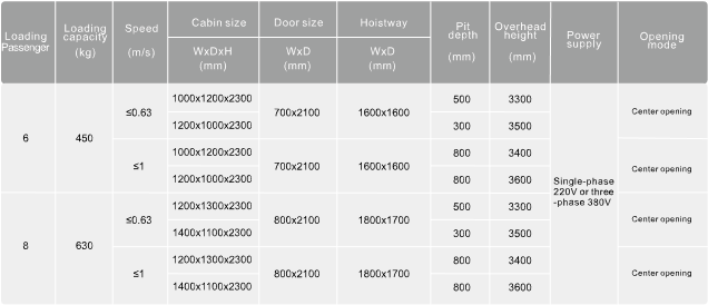 جدول مواصفات التركيب SE100